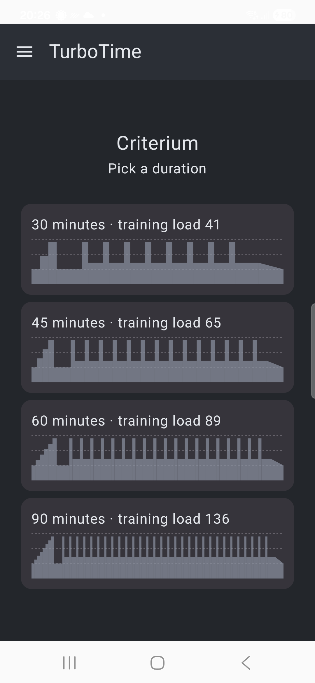 The duration picker for Threshold (Undulating), showing a profile chart and planned training load for each of the 30/45/60/90-minute options.