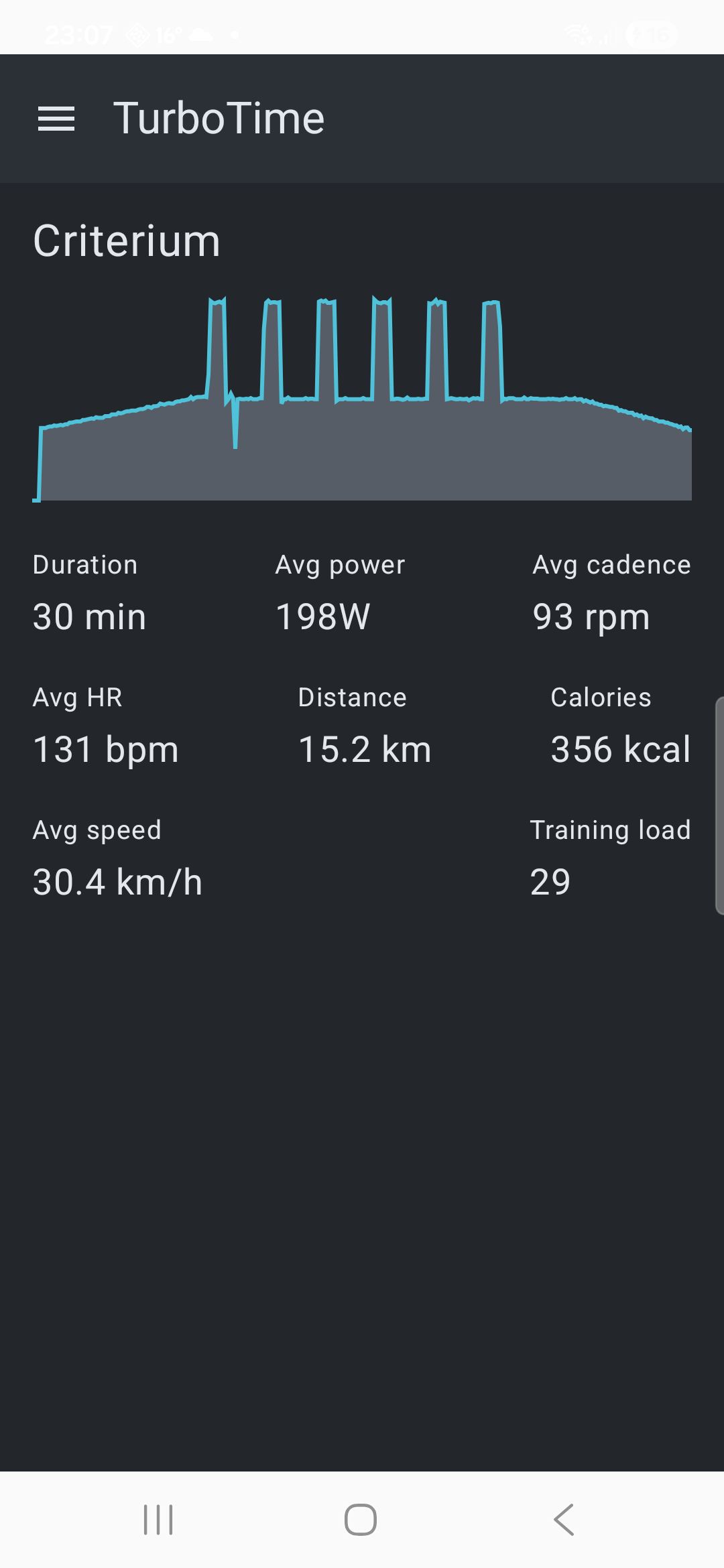 A ride history detail screen, showing the actual-power profile chart and duration, average power, cadence, heart rate, distance, calories and training load stats.